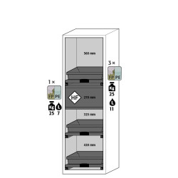 Armoire de stockage sécurisé substances corrosives (acides/bases)