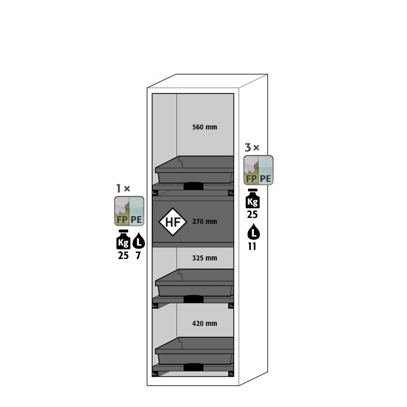 Armoire de stockage sécurisé substances corrosives (acides/bases)