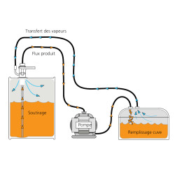 sd pack maitrise du ciel gazeux