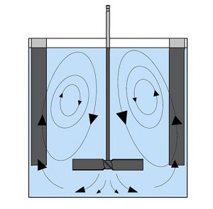 CONTRÔLE DE FLUX AXIAL