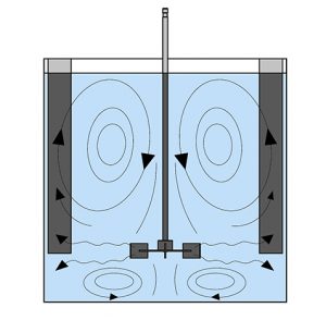 CONTRÔLE DE FLUX RADIAL